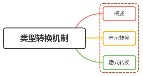 JavaScript 中的类型转换机制 - 图1