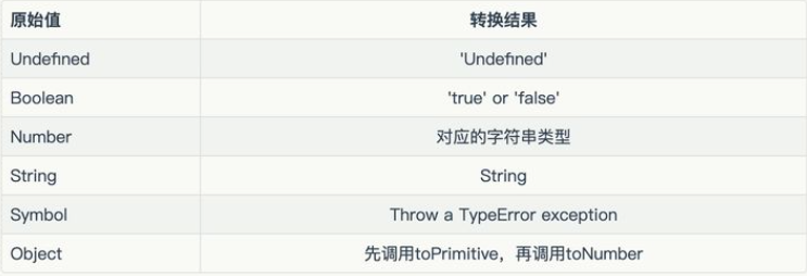 JavaScript 中的类型转换机制 - 图3