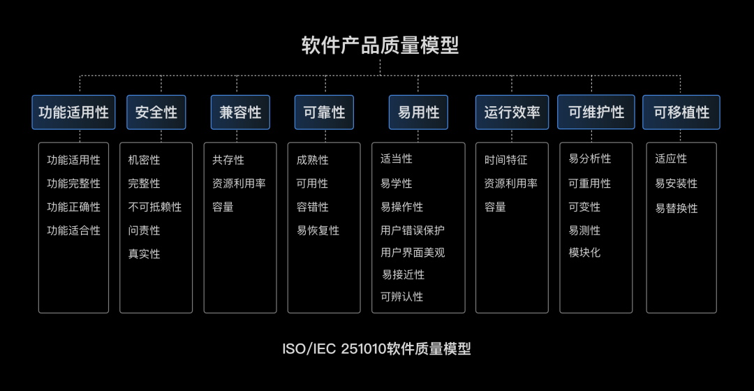 软件产品质量模型.png