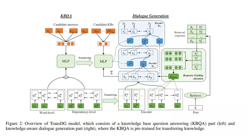 AAAI2020必读的10篇「知识图谱（Knowledge Graph）」相关论文和代码 - 图6