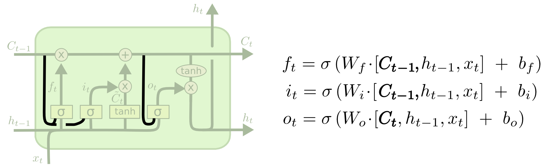 Long Short Term Memory networks (LSTM) - 图22