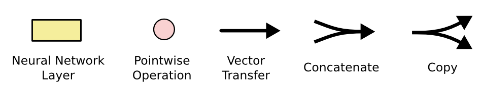 Long Short Term Memory networks (LSTM) - 图7