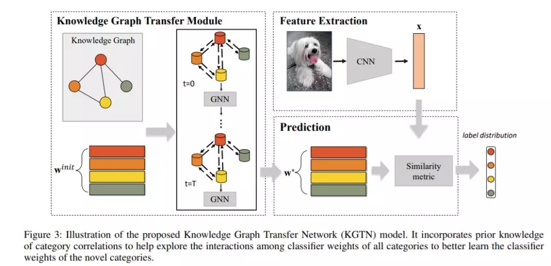 AAAI2020必读的10篇「知识图谱（Knowledge Graph）」相关论文和代码 - 图3