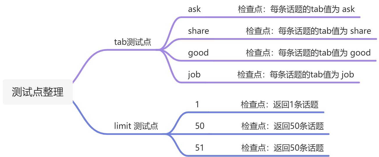 pytest 参数化 - 图6