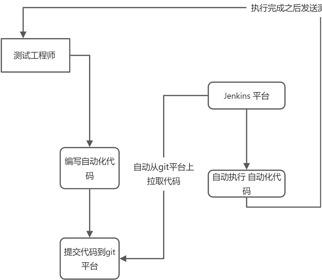 Jenkins 服务器 - 图1