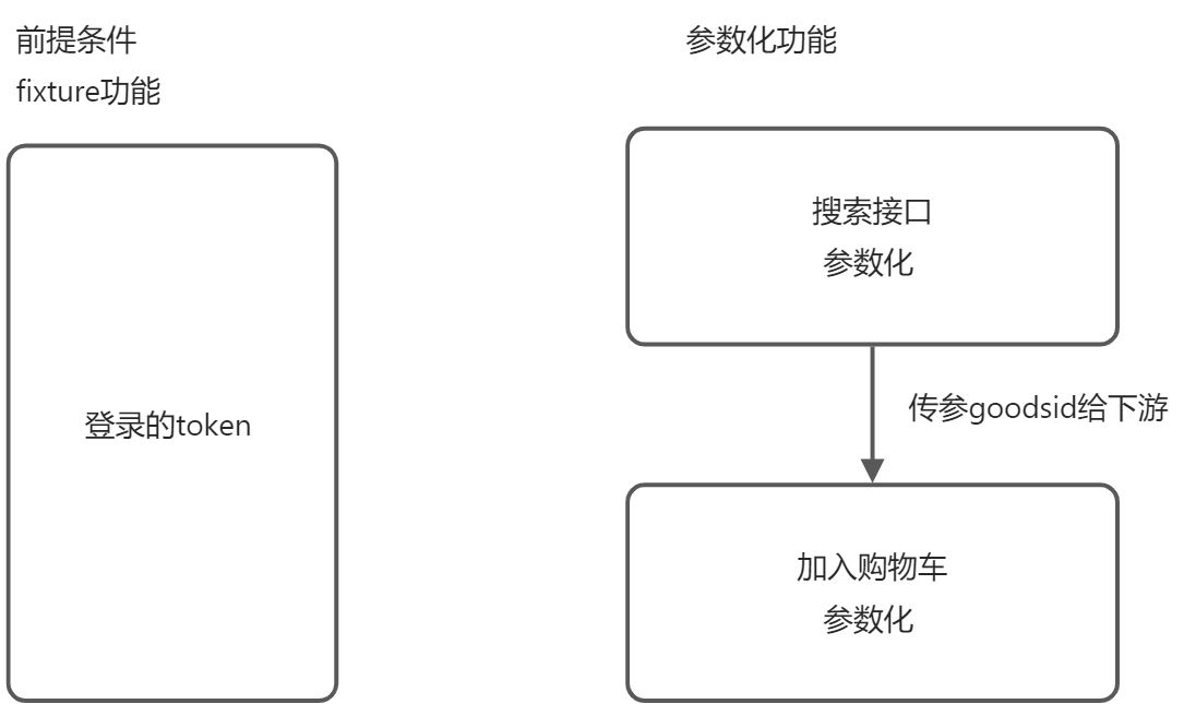 练习题 - 图1