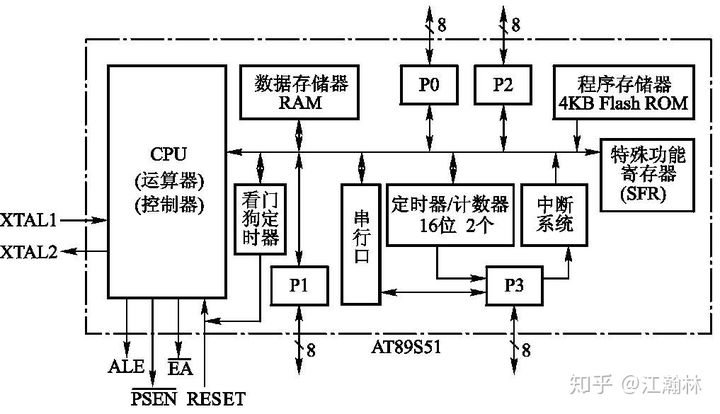 【51单片机】基于STC89C52RC的电子秒表 - 图3