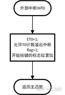 【51单片机】基于STC89C52RC的电子秒表 - 图15