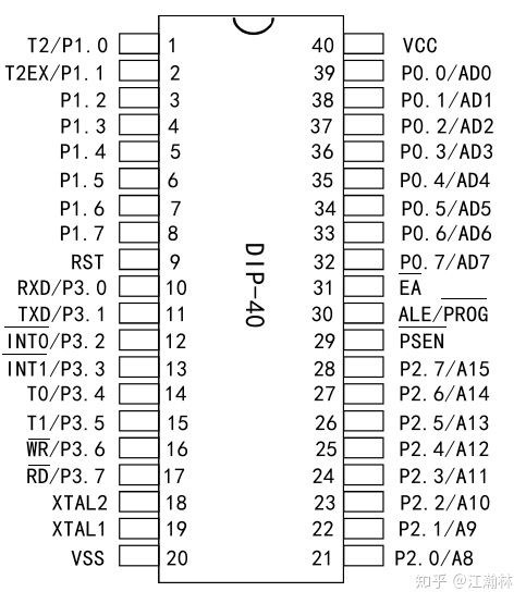 【51单片机】基于STC89C52RC的电子秒表 - 图2