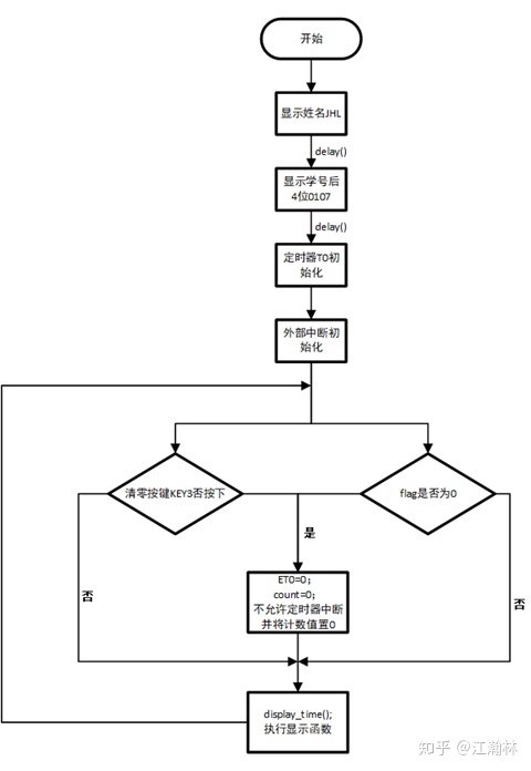 【51单片机】基于STC89C52RC的电子秒表 - 图17