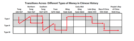 桥水达利欧：中国大周期及其货币 - 图4