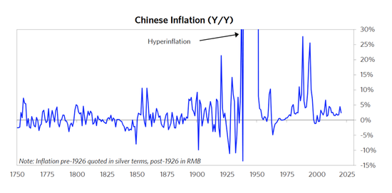 桥水达利欧：中国大周期及其货币 - 图5