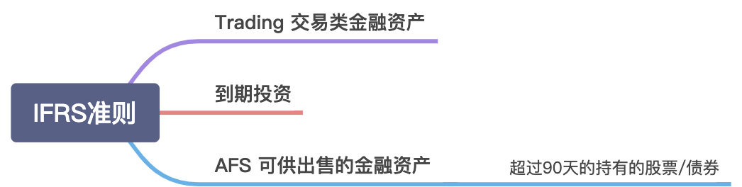 #03 财务报表科目 - 图7