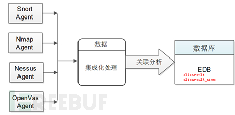 开源安全平台-李晨光 - OSSIM架构与组成综述 - 图24