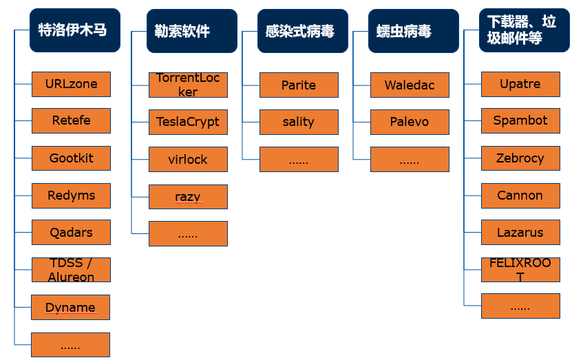 观成 - 国内首个针对加密流量的检测引擎 - 图1