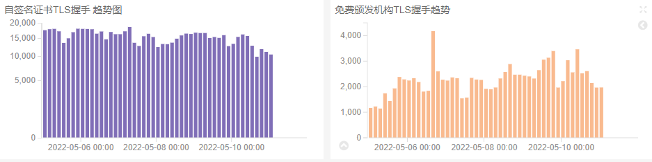 科来 - 一文读懂加密流量检测 - 图4