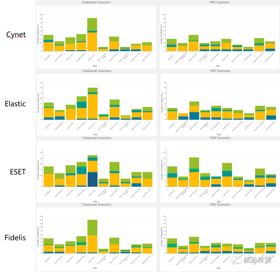 MITRE - Enterprise Evaluation 2020 - 图10