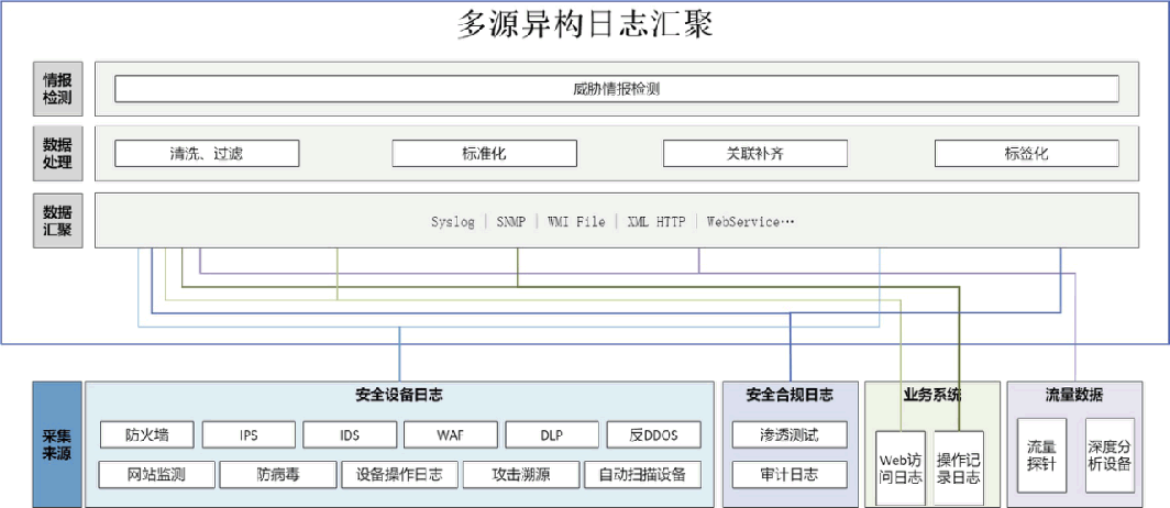 安天威胁情报中心 - 图2