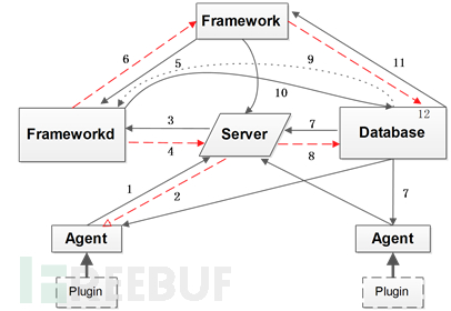 开源安全平台-李晨光 - OSSIM架构与组成综述 - 图5