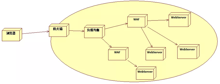 一觉醒来写程序 - WAF功能介绍（入门扫盲篇） - 图8