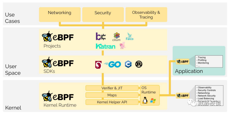 BlackHat USA 2022 - 图68