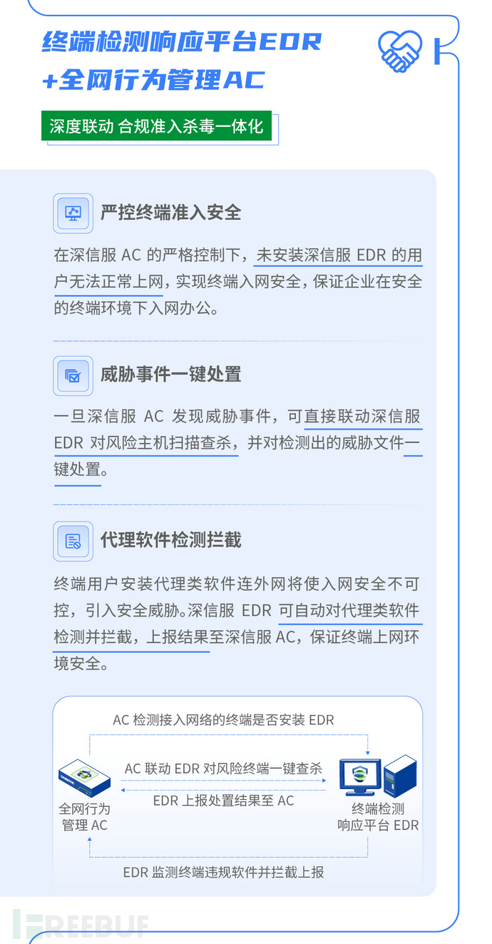 深信服 - 终端检测响应平台EDR - 图5