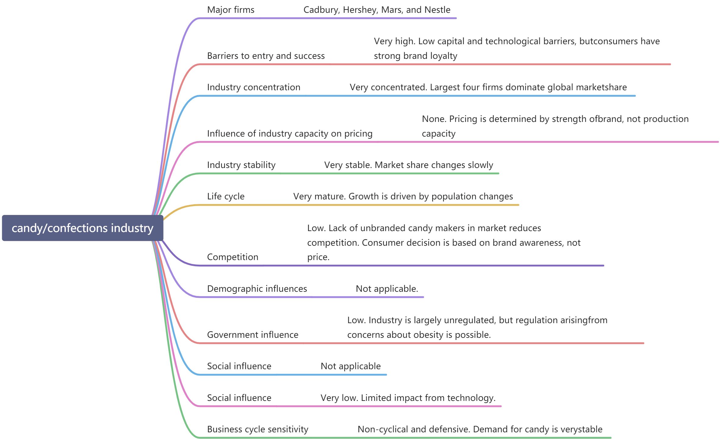 [F] Equity Investments - 图14