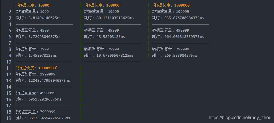 JavaScript 数组高性能去重测试 - 图6