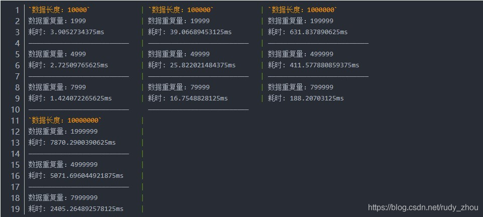 JavaScript 数组高性能去重测试 - 图5