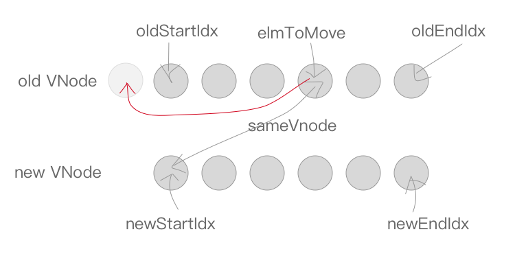 VNode-基础原理 - 图5