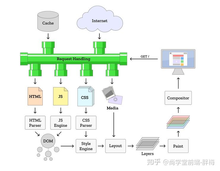 浏览器兼容规范 - 图1