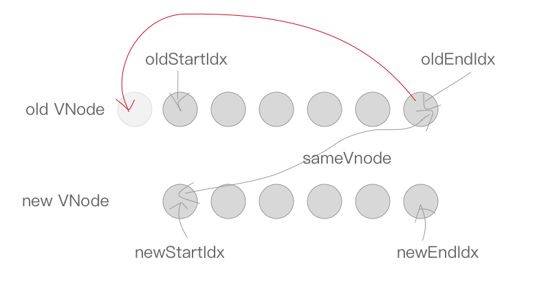 VNode-基础原理 - 图4