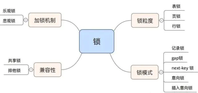 锁 - 图1