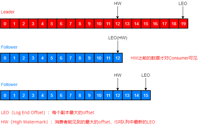 Kafka 原理以及分区分配策略剖析 - 图14