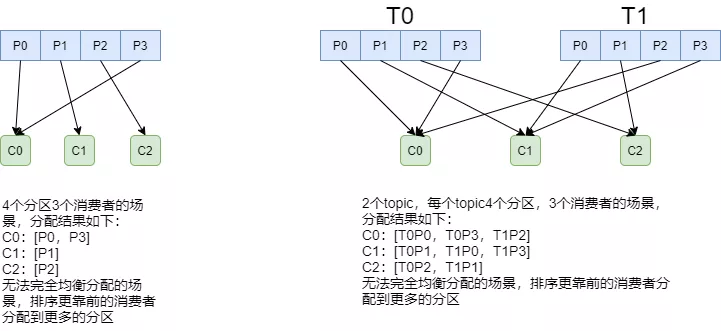 Kafka 原理以及分区分配策略剖析 - 图18