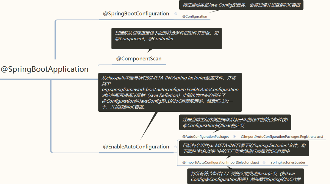 springboot 启动原理及相关流程概览 - 图2