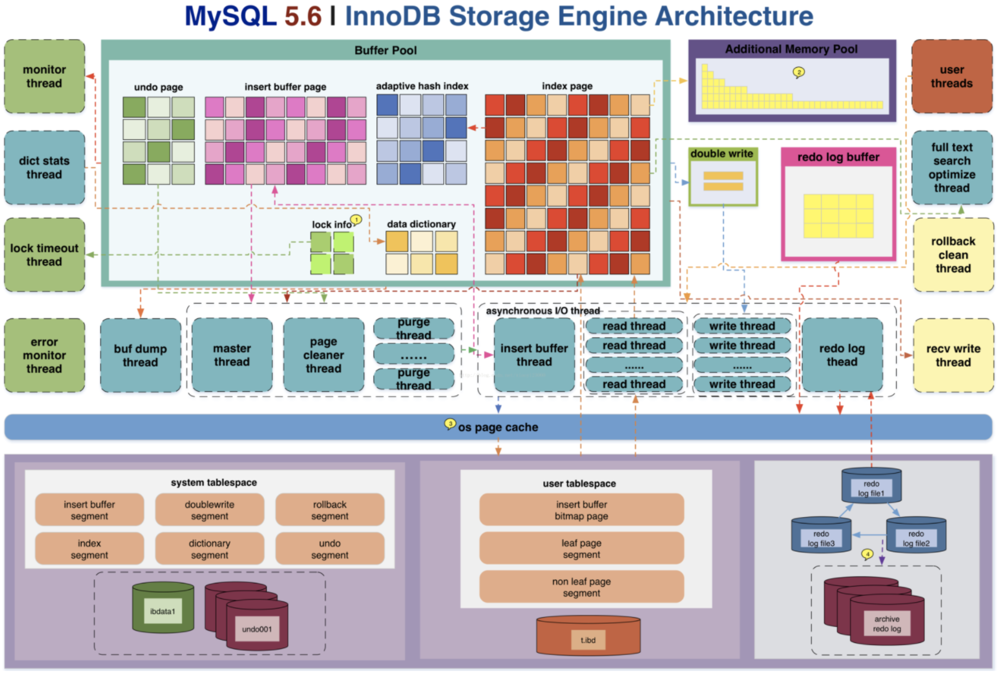 MYSQL 查询和插入数据的流程是怎样的 - 图2