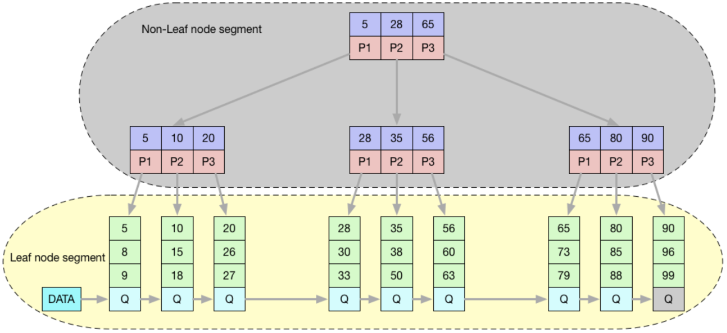 MYSQL 查询和插入数据的流程是怎样的 - 图4
