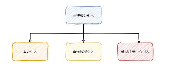 dubbo 流程图 - 图5