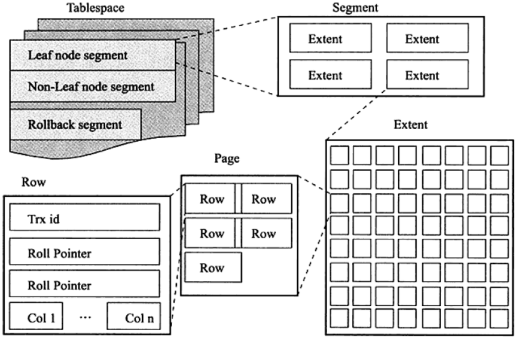 MYSQL 查询和插入数据的流程是怎样的 - 图3