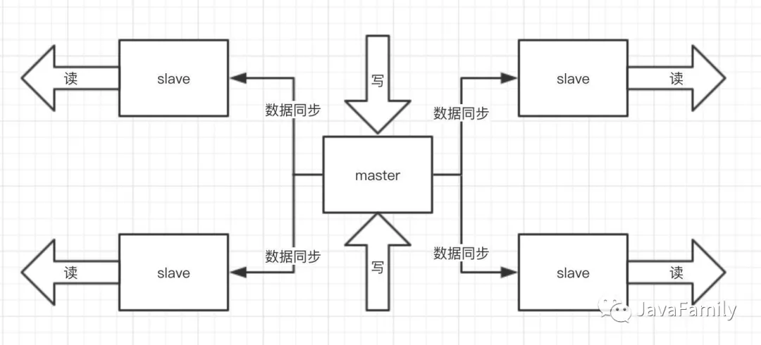 Redis 学习 - 图3