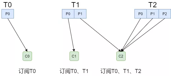 Kafka 原理以及分区分配策略剖析 - 图19