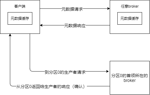 Kafka 原理以及分区分配策略剖析 - 图7