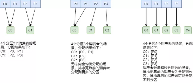 Kafka 原理以及分区分配策略剖析 - 图16