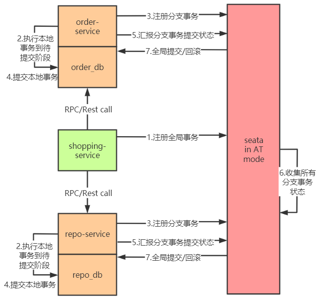 分布式事务 xa 协议 - 图9