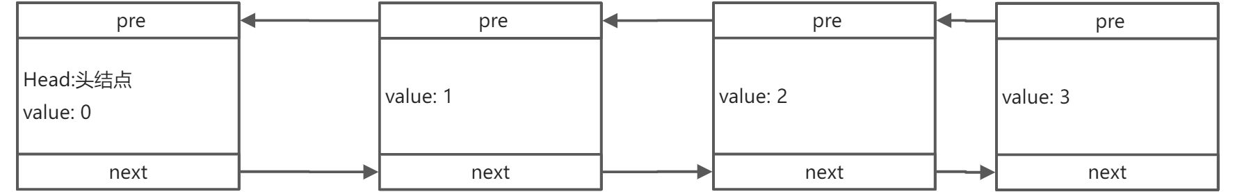 03-数据结构与算法 链表 - 图10