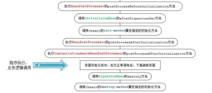 Java面试题-常问 SSM - 图3