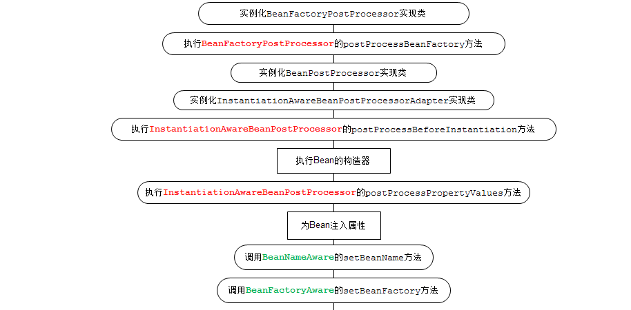 Java面试题-常问 SSM - 图2