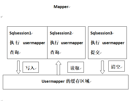 Java面试题-常问 SSM - 图9