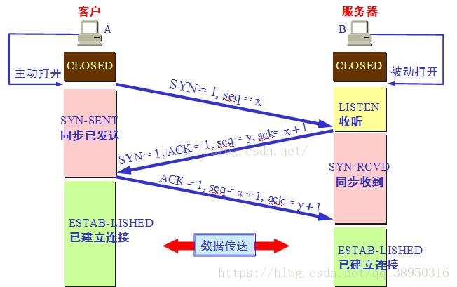 Tcp/IP协议 - 图1